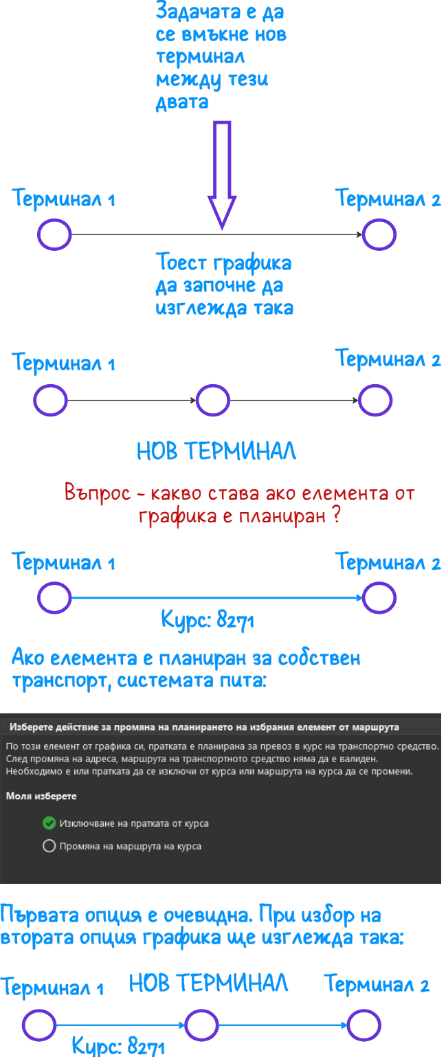 Операции с cross-dock терминал