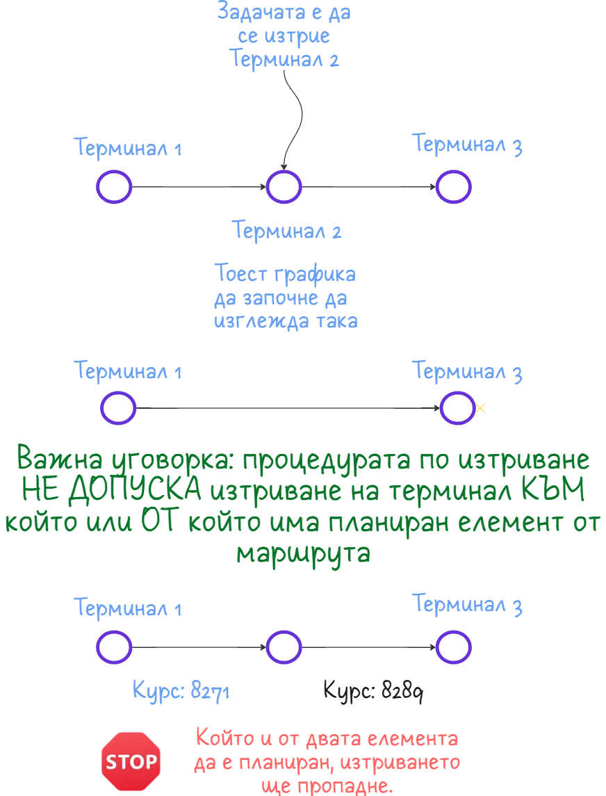 Операции с cross-dock терминал
