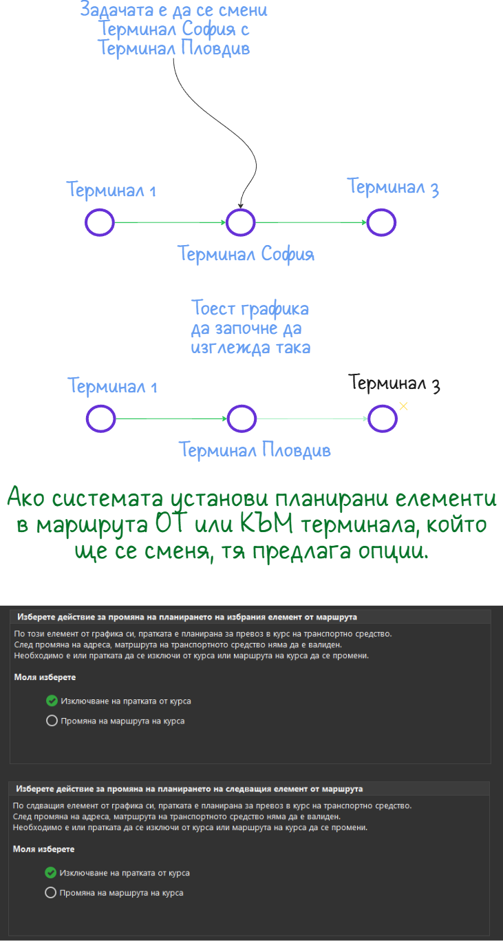 Операции с cross-dock терминал