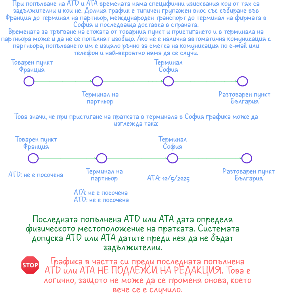Операции с cross-dock терминал