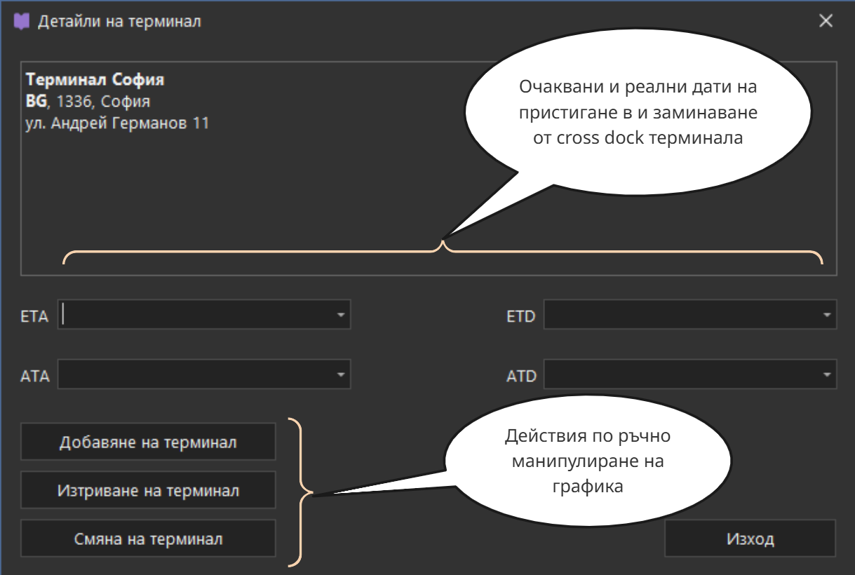 Операции с cross-dock терминал